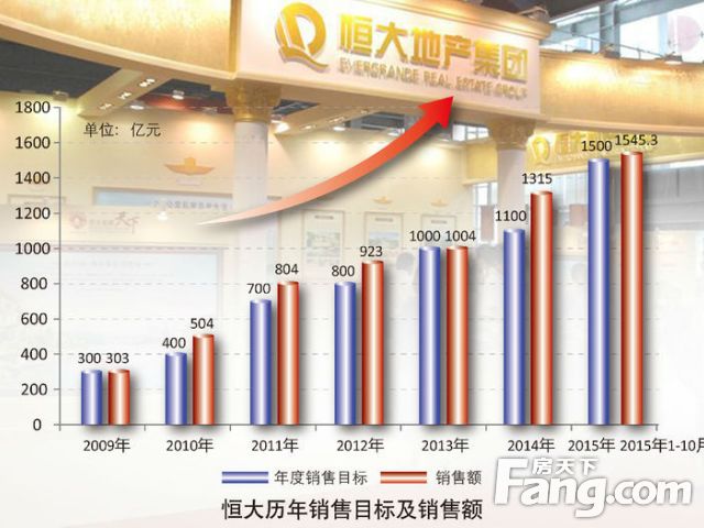 恒大地产最新消息与房价走势分析