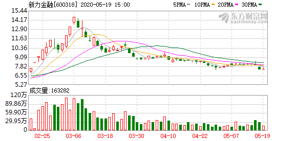 新力金融股票最新消息全面解析