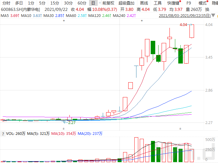 鲁中房产股票最新动态全面解读