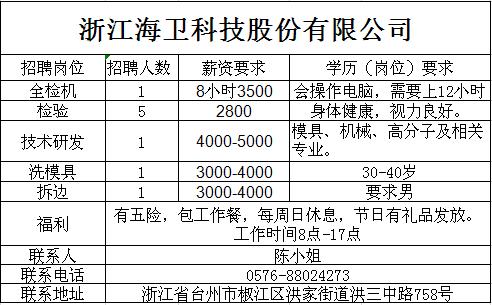 温岭人才网最新招聘信息全面汇总