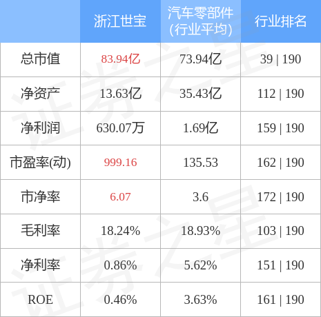 浙江世宝股票最新消息全面解读