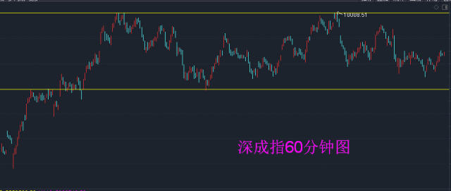 明日股市行情深度解析及最新消息汇总