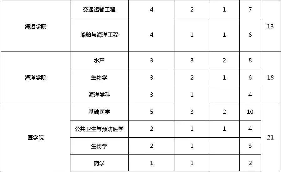 宁波市最新事业编制招聘信息汇总