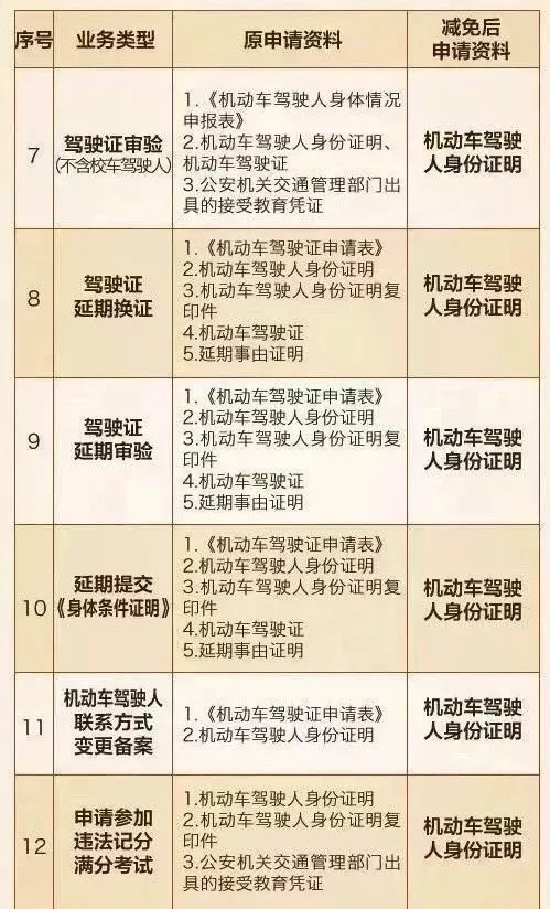 机动车驾驶证申请最新指南