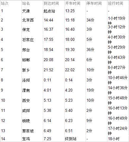 Z230次列车时刻表最新详解