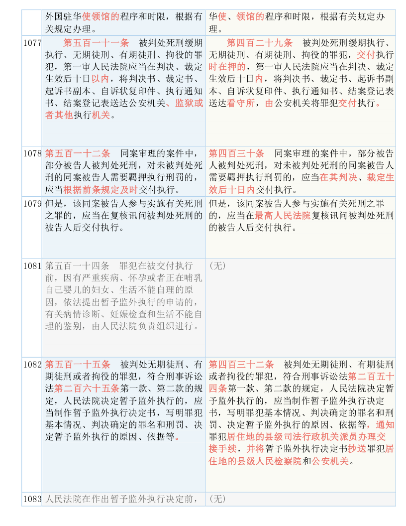 最新刑诉法全文深度解读