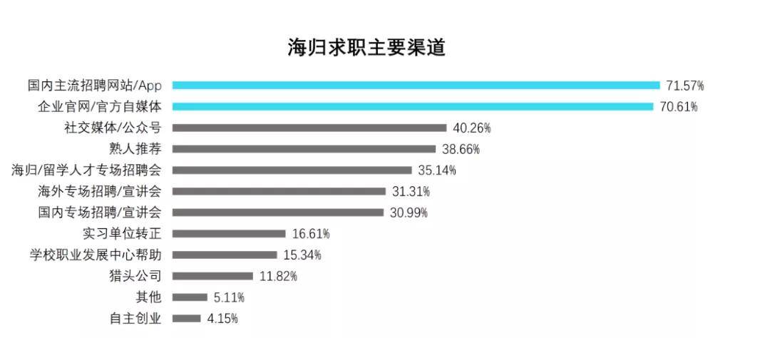 最新就业形势深度解析