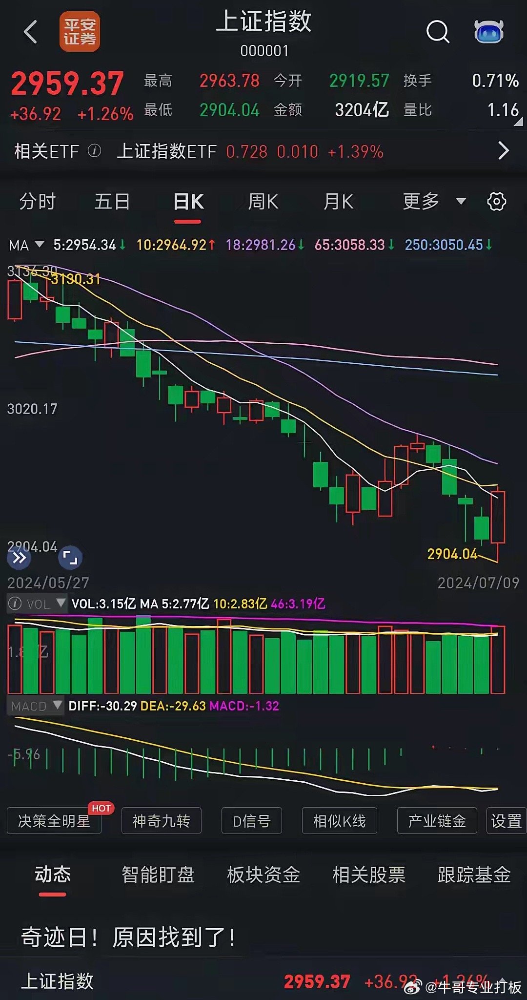 最新正盘，引领时代潮流的新理念领航