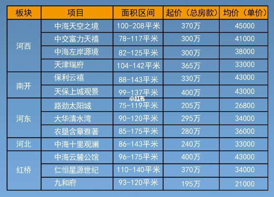 塘沽最新房价走势深度解析