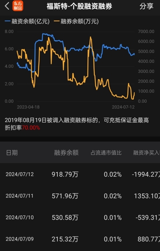 福斯特股票最新公告深度解读与分析