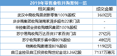 企业扩张与转型战略下的最新收购案例解析