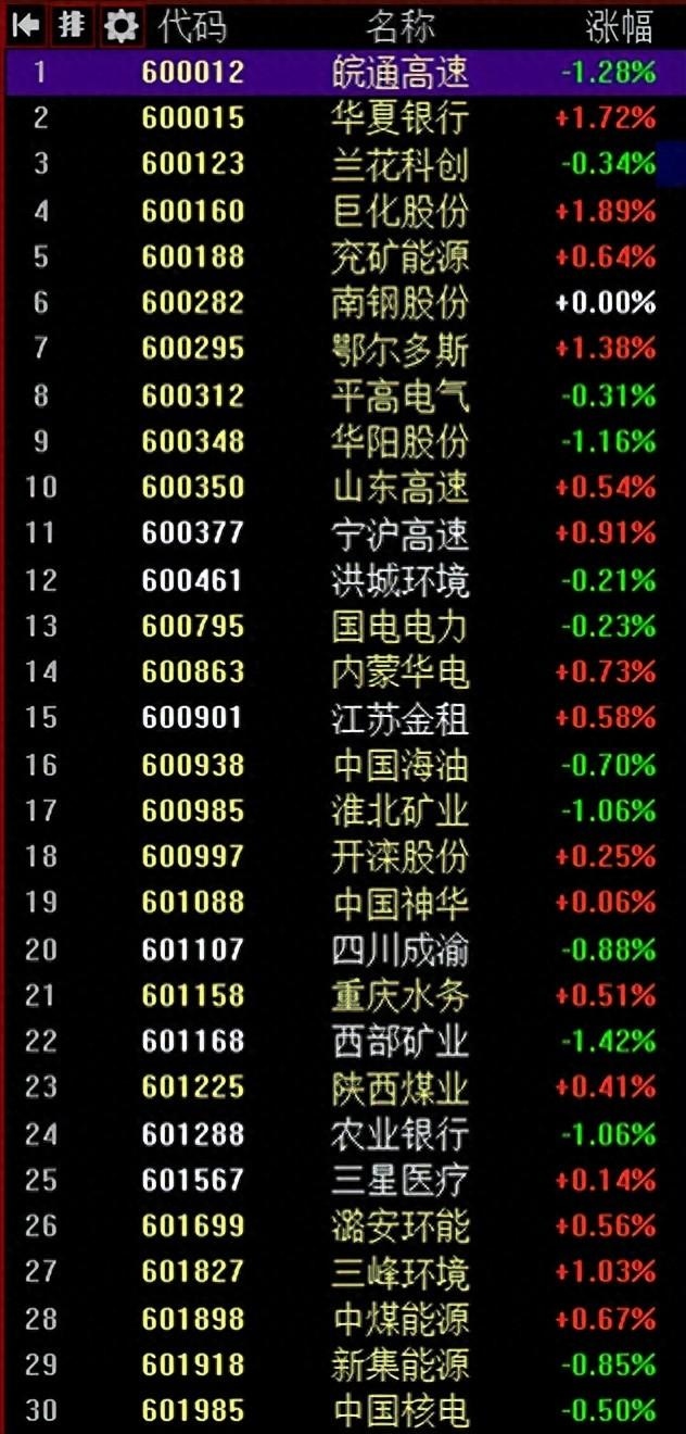 最新股票信息深度剖析报告